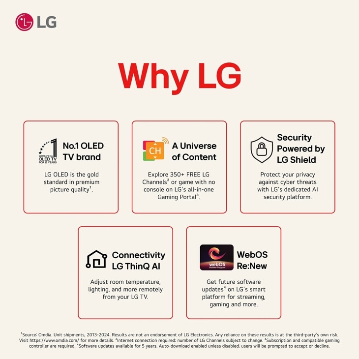 75 Inch Class LG UHD AI UA77A 4K Smart TV 2025