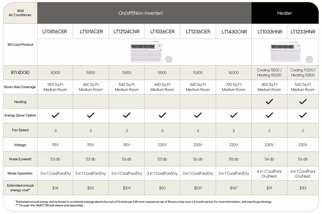 Model: LT1036CER | LG 10,000 BTU Through-the-Wall Air Conditioner w/Remote (230V)