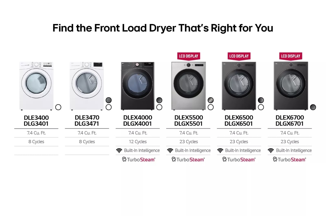 Model: DLEX5500V | LG 7.4 cu. ft. Ultra Large Capacity Smart Front Load Electric Energy Star Dryer with Sensor Dry & Steam Technology
