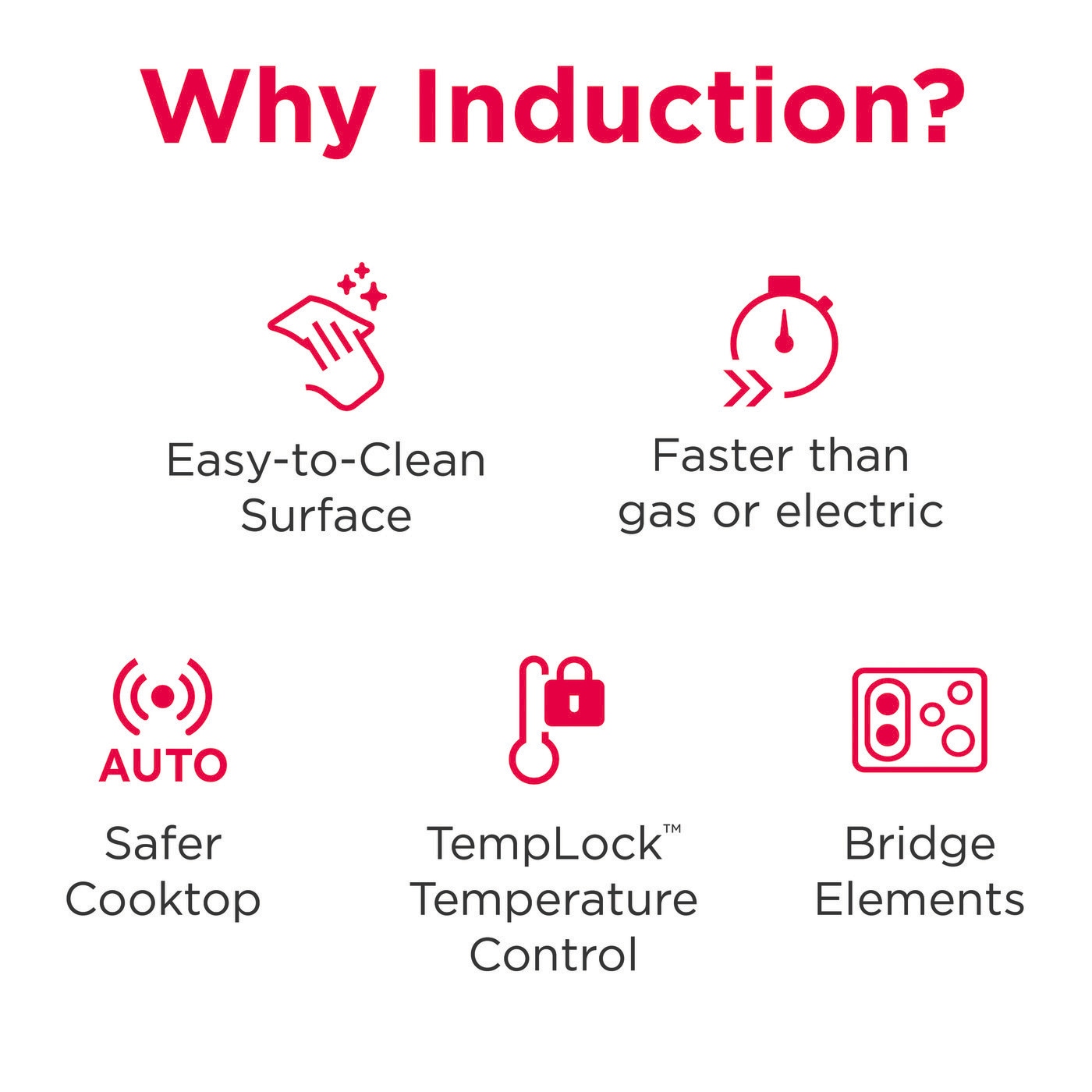 Frigidaire 30" Rear Control Induction Range 