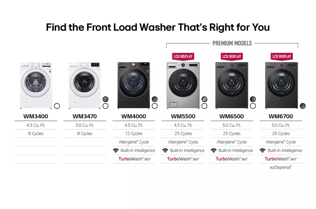 Model: WM6700HBA | LG 5.0 cu. ft. Mega Capacity Smart Front Load Washer with AI DD 2.0 Built-In Intelligence & TurboWash 360