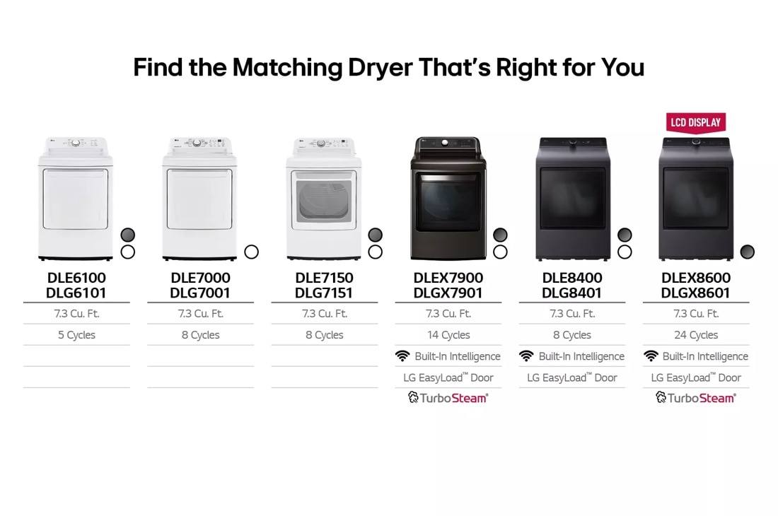 Model: DLG7001W | LG 7.3 cu. ft. Ultra Large Capacity Gas Dryer with Sensor Dry Technology