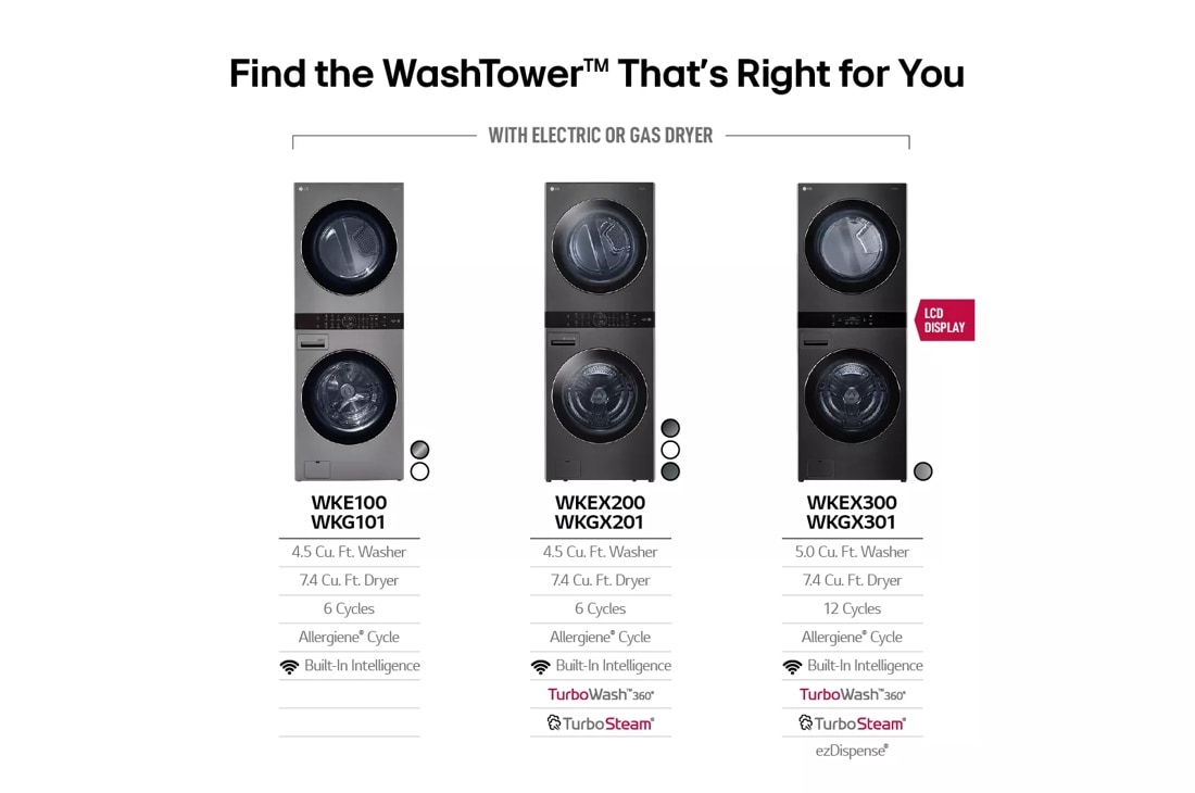 Model: WKEX200HWA | LG Single Unit Front Load LG WashTower with Center Control 4.5 cu. ft. Washer and 7.4 cu. ft. Electric Dryer
