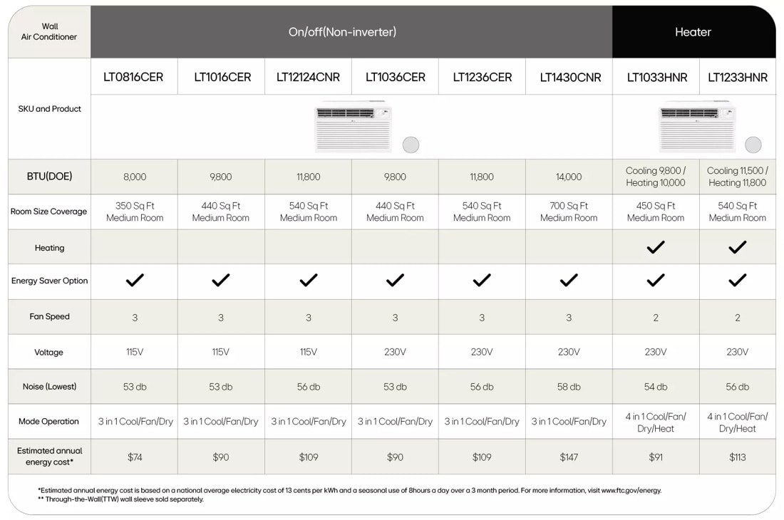 LG 11,800 BTU 230v Through-the-Wall Air Conditioner