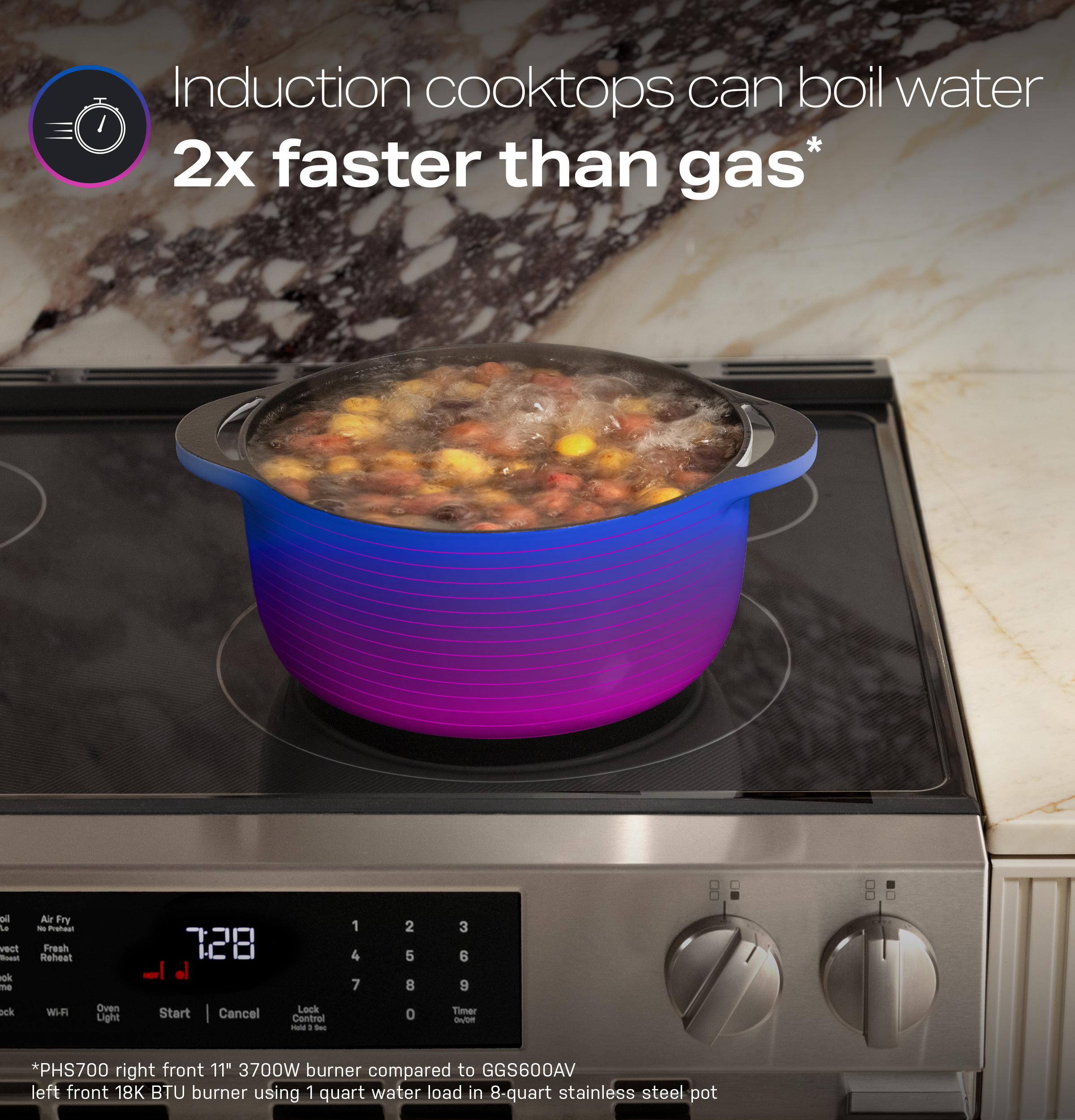 GE Profile - PHS700AYFS - GE Profile™ ENERGY STAR® 30
