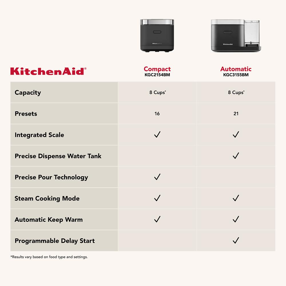 KitchenAid - KGC2154BM - KitchenAid® Compact Grain and Rice Cooker ...