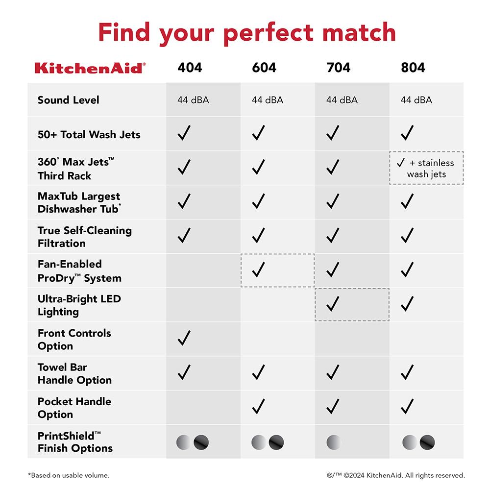 KitchenAid KDFM404KPS 360° Max Jets™ Third Rack Dishwasher with 50