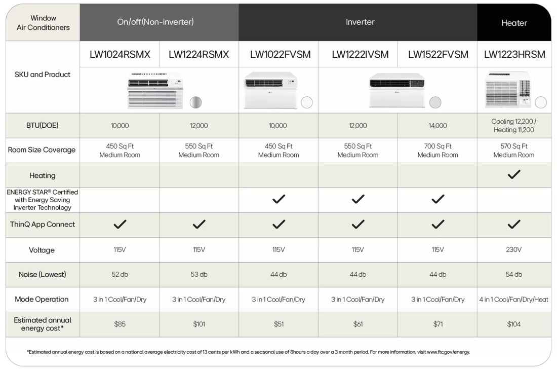Model: LW1024RSMX | LG 10,000 BTU Smart Wi-Fi Enabled Window Air Conditioner