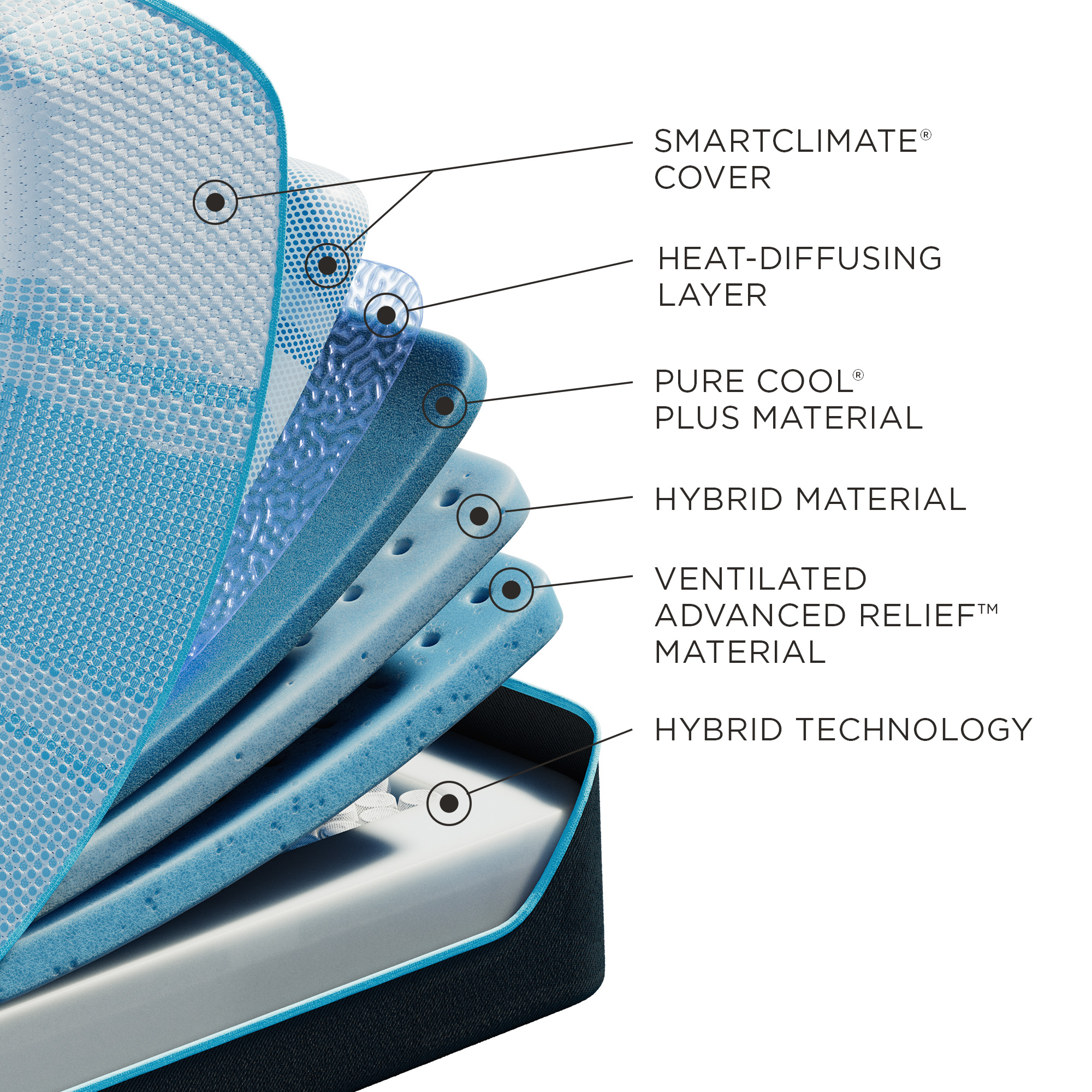 Model: 10238232 | Tempur-pedic Tempur-LuxeBreeze® Medium Hybrid Split Cal King