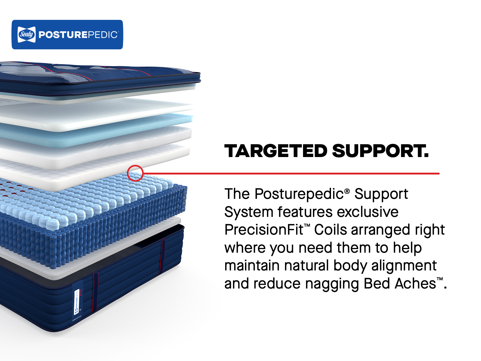 Model: 53200640 | Sealy Posturepedic Brenham II Euro Pillow Top Soft Full
