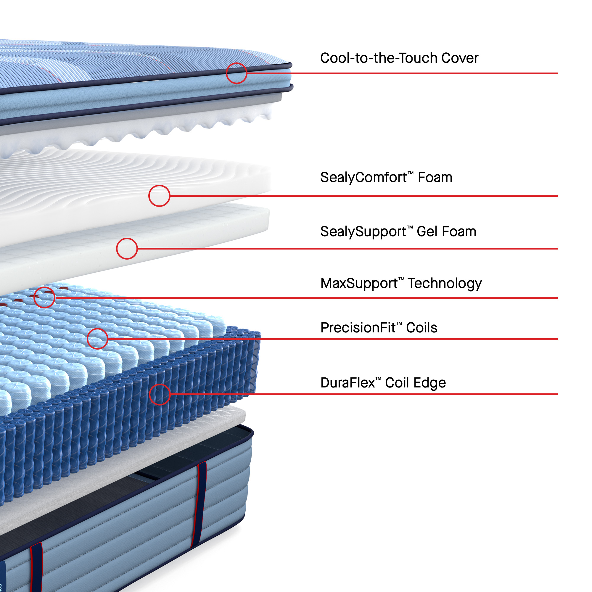 Model: 53222140 | Sealy Posturepedic Indianapolis Euro Pillow Top Medium Full