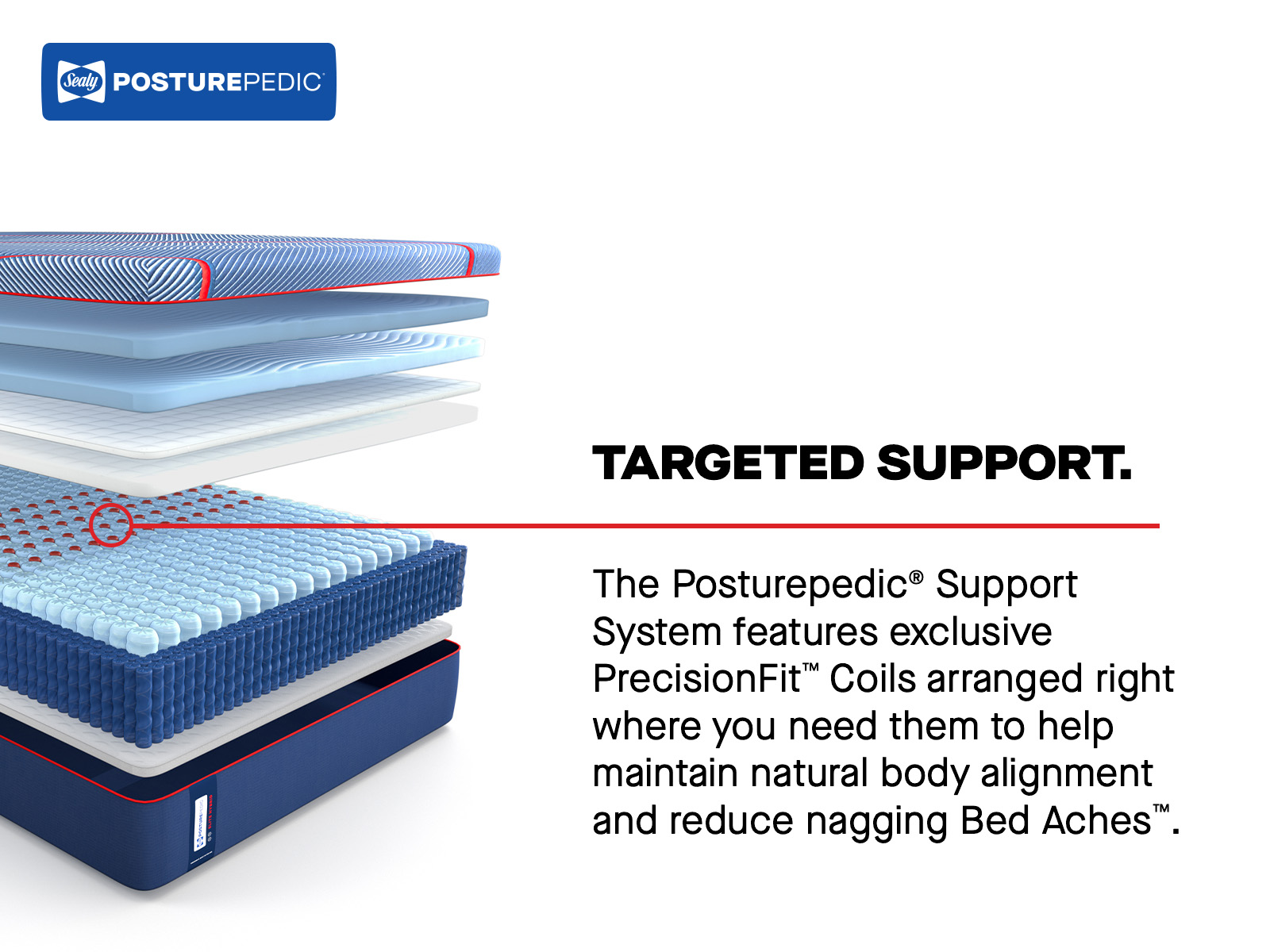 Model: 53204940 | Sealy Posturepedic High Point II Medium Full