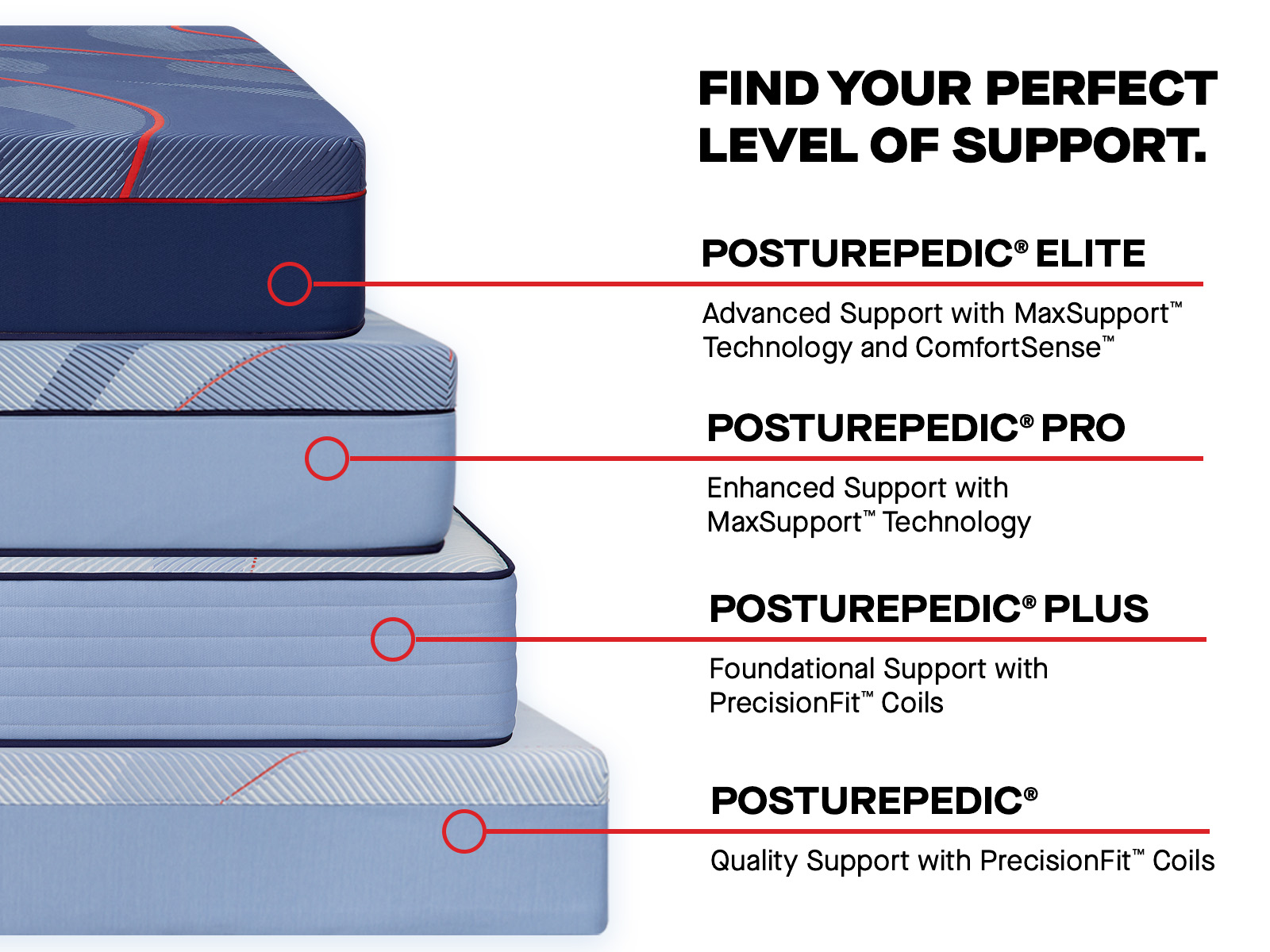Model: 53204840 | Sealy Posturepedic High Point II Firm Full