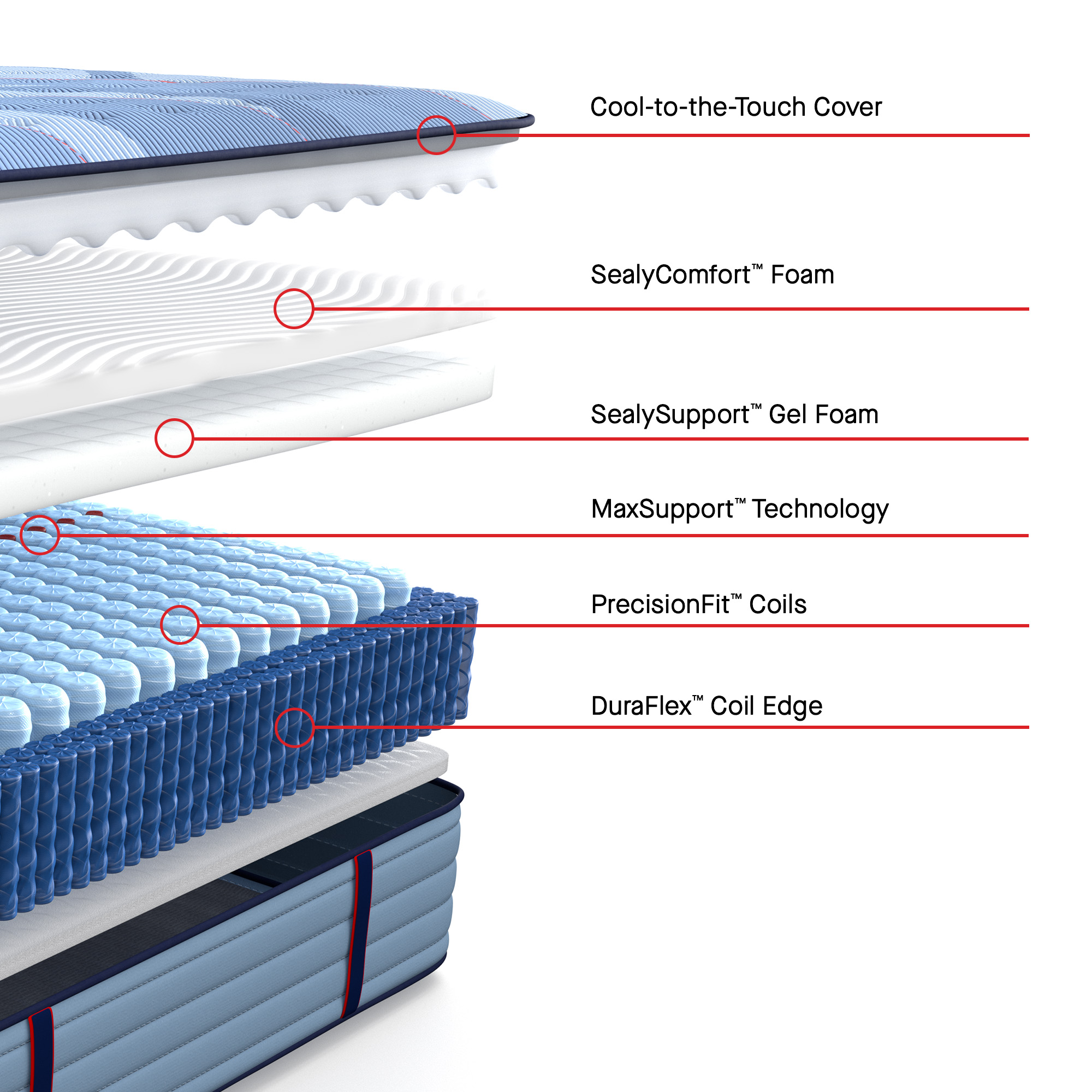 Model: 53199632 | Sealy Posturepedic Dupont II Tight Top Medium Split Cal King