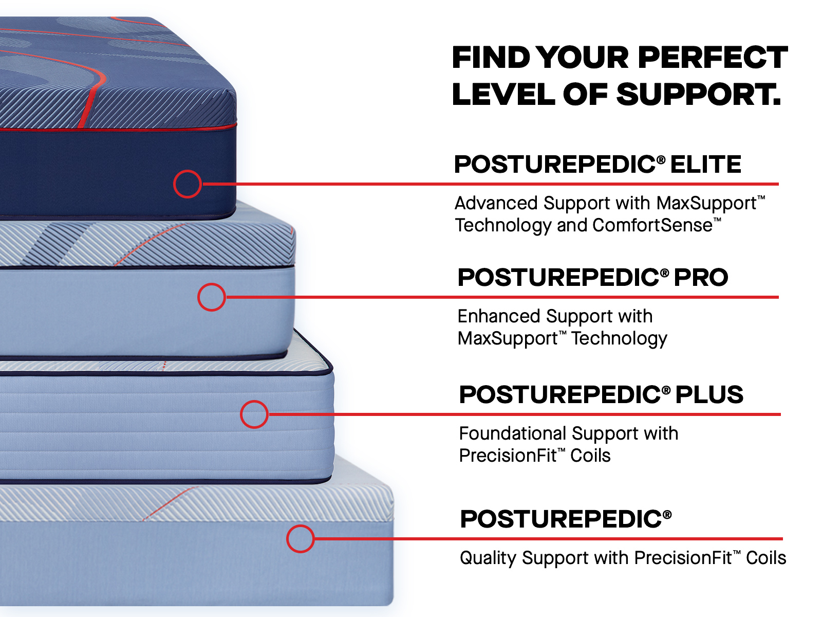 Model: 53225730 | Sealy Posturepedic Northbrook Euro Pillow Top Soft Twin
