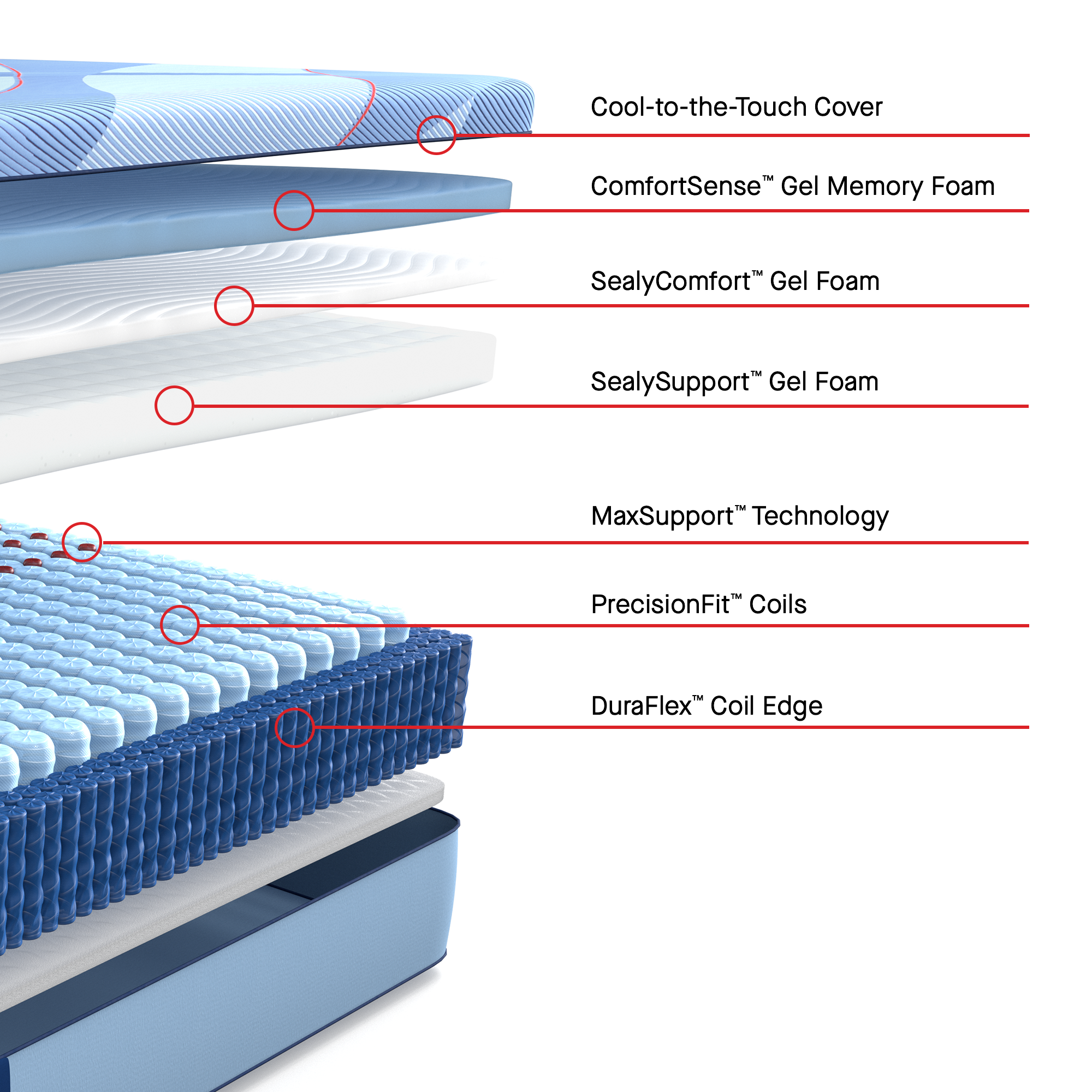 Model: 53236330 | Sealy Posturepedic Reno Firm Twin