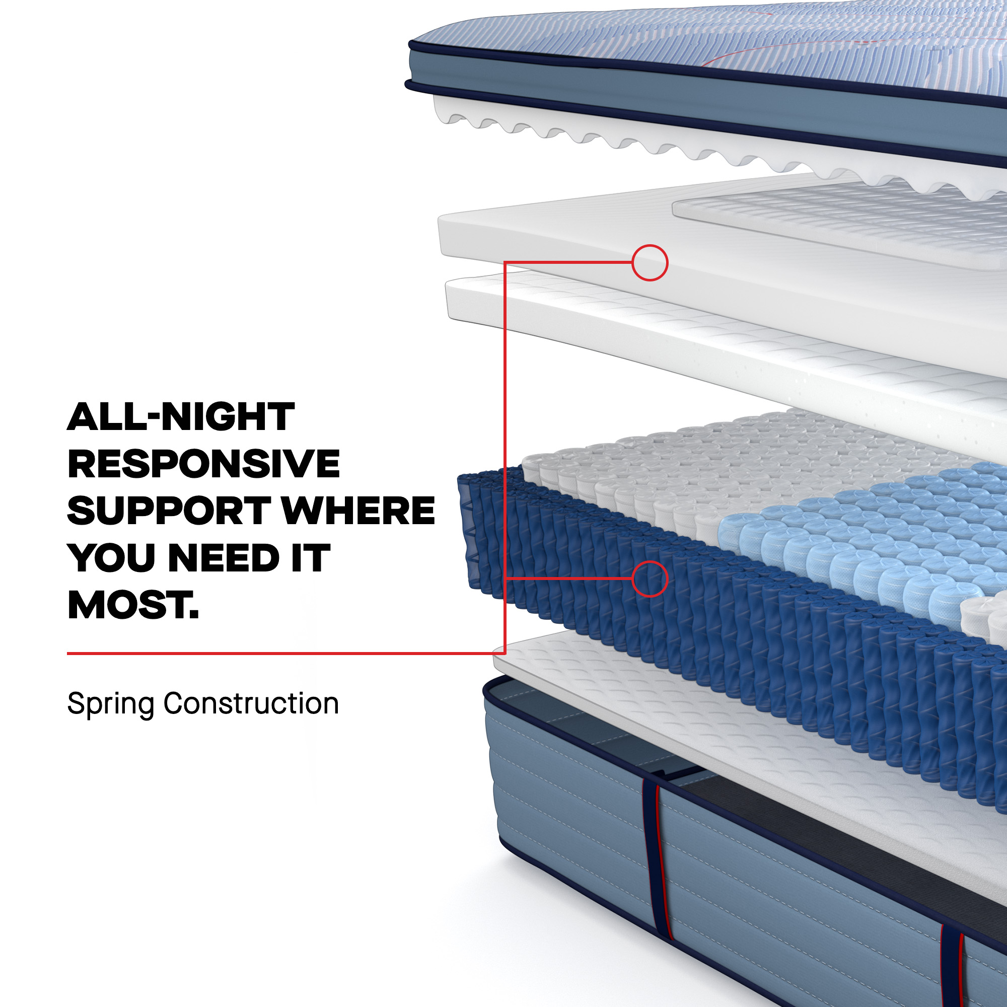 Model: 53199240 | Sealy Posturepedic Paterson II Euro Pillow Top Firm Full
