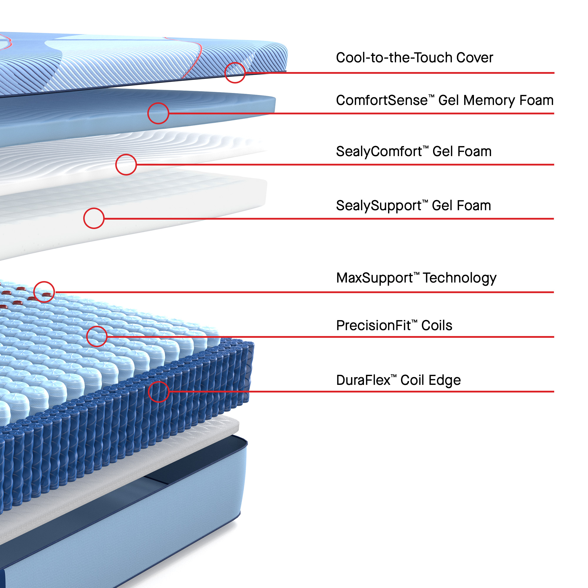Model: 53227451 | Sealy Posturepedic Fuller Medium Queen