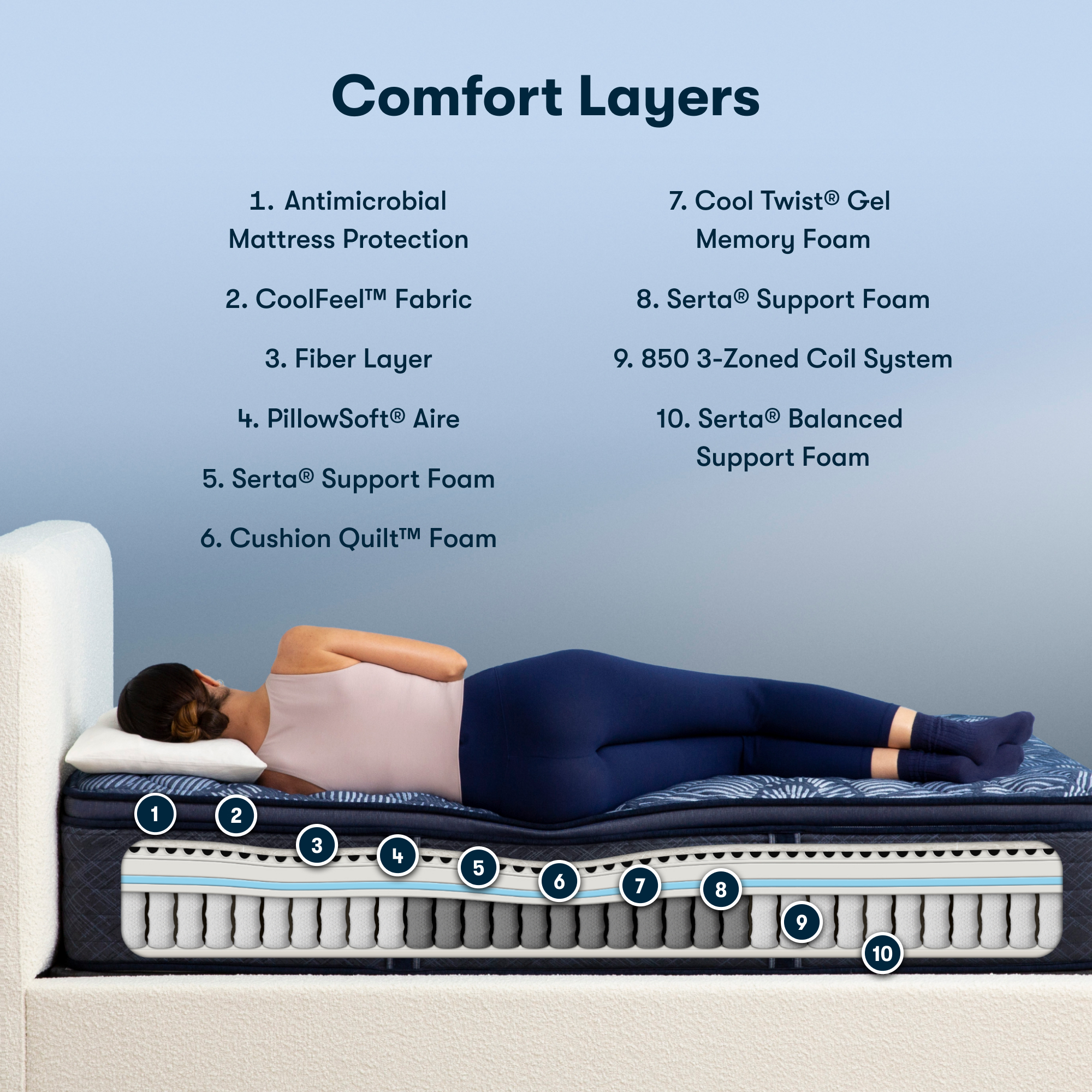 Perfect Sleeper Cobalt Calm 14.5