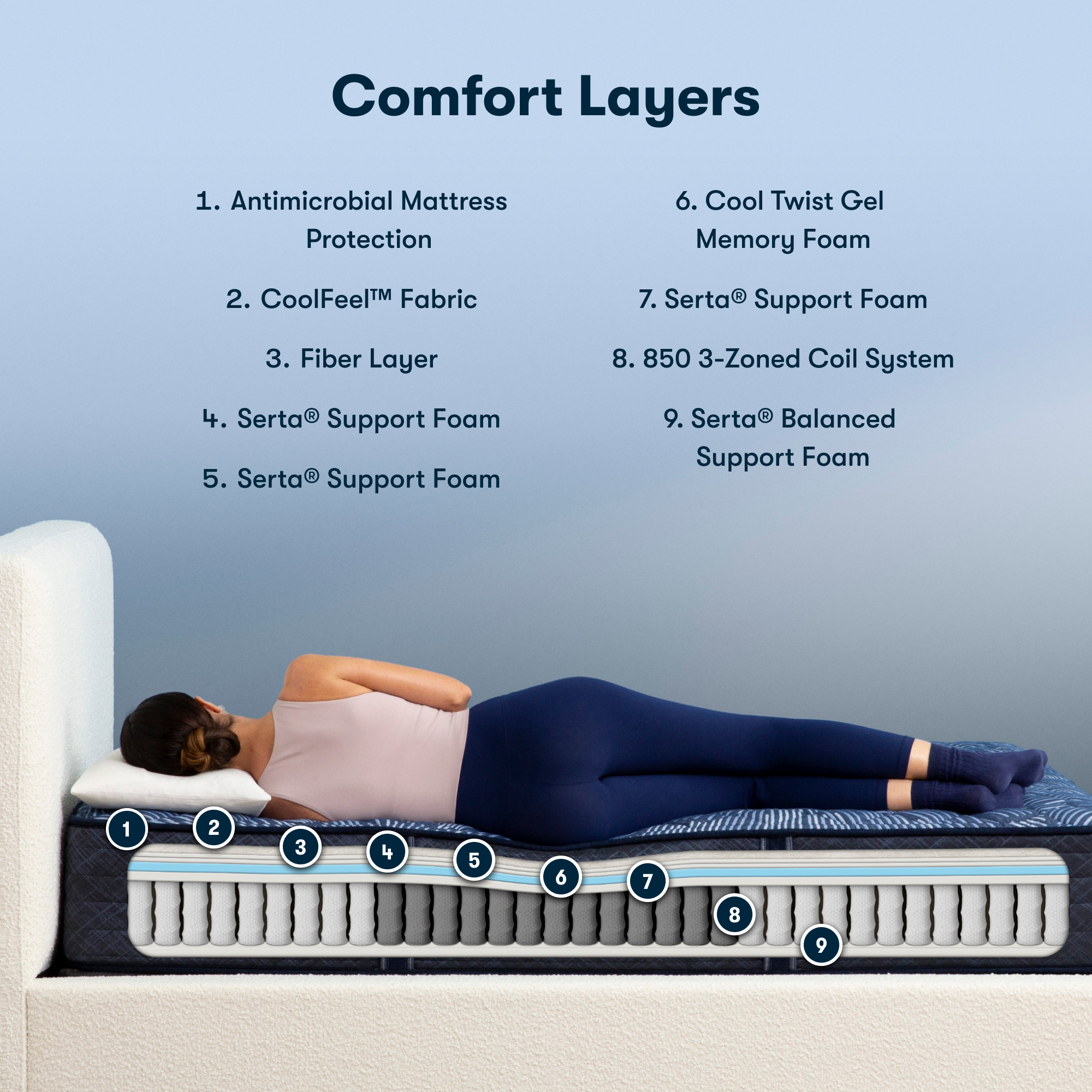 Perfect Sleeper Cobalt Calm 12