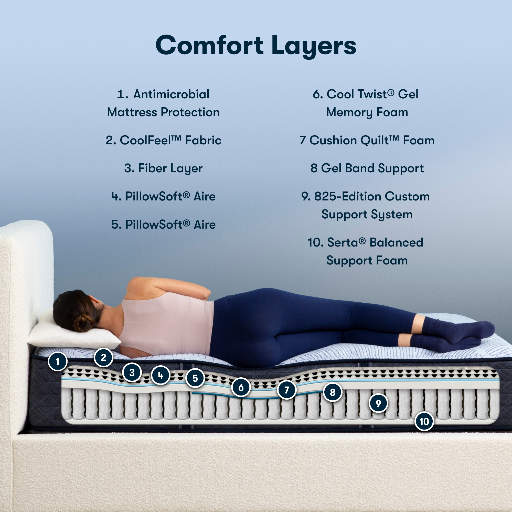 Perfect Sleeper Blue Lagoon Nights 13.5