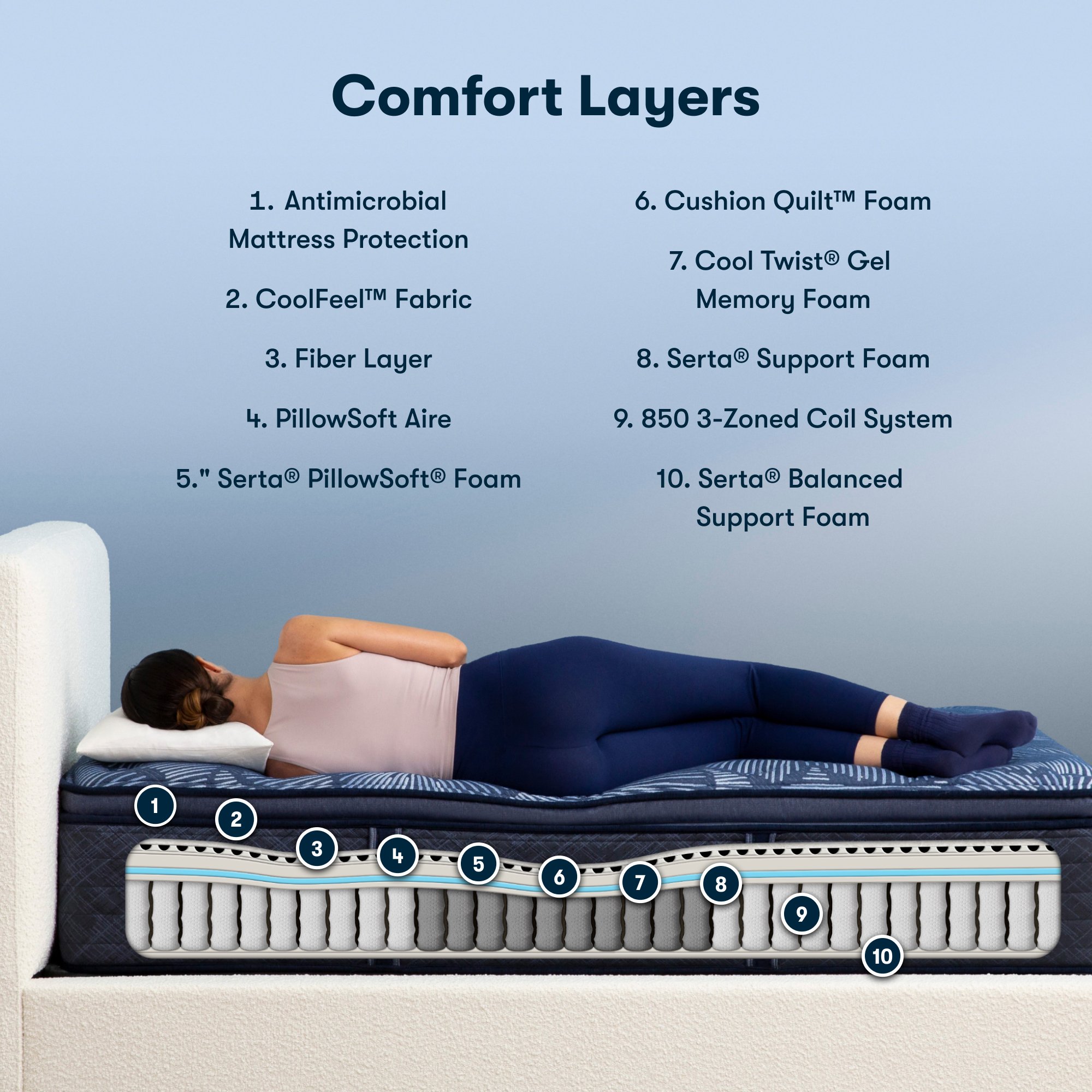 Perfect Sleeper Cobalt Calm 14.5