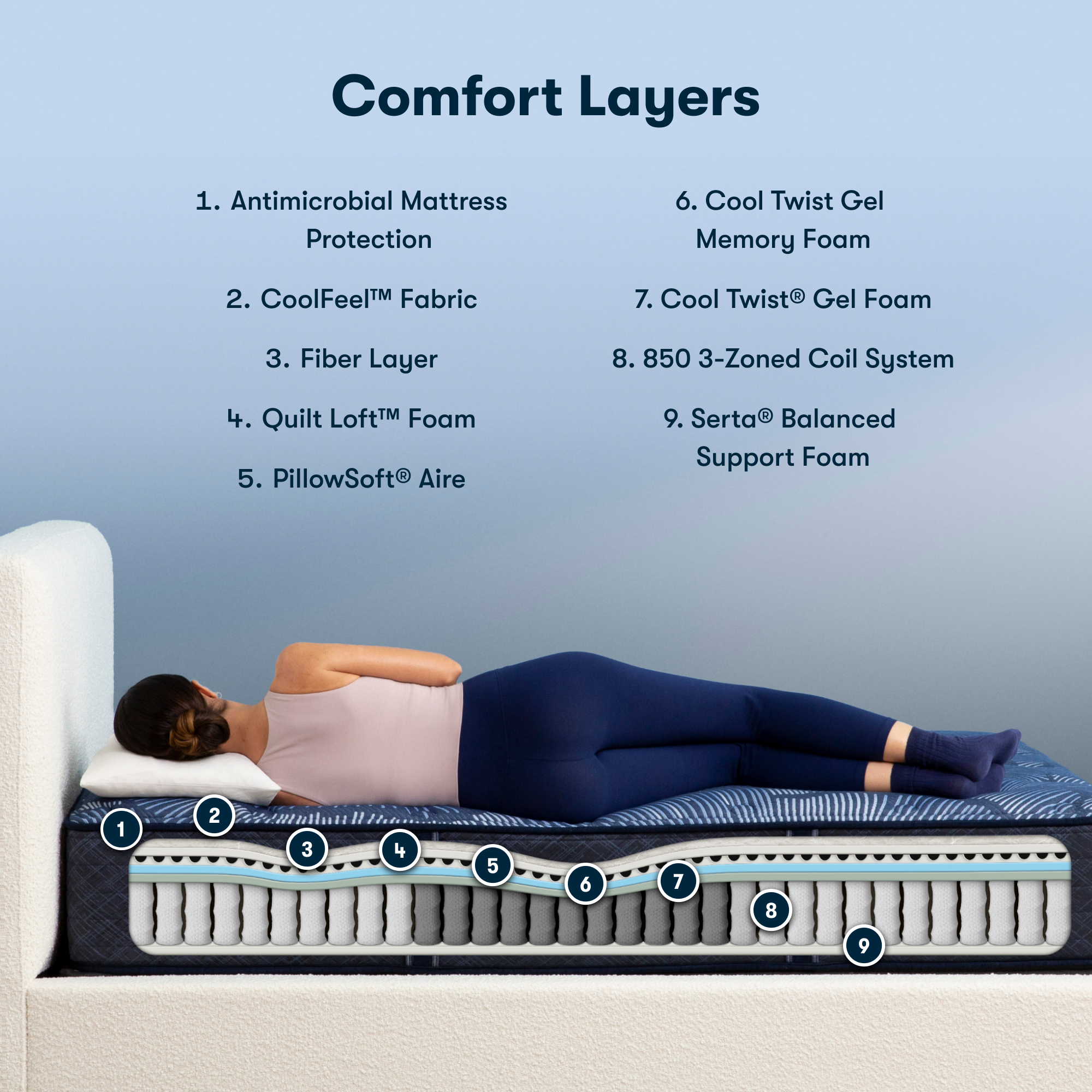 Perfect Sleeper Cobalt Calm 13.25