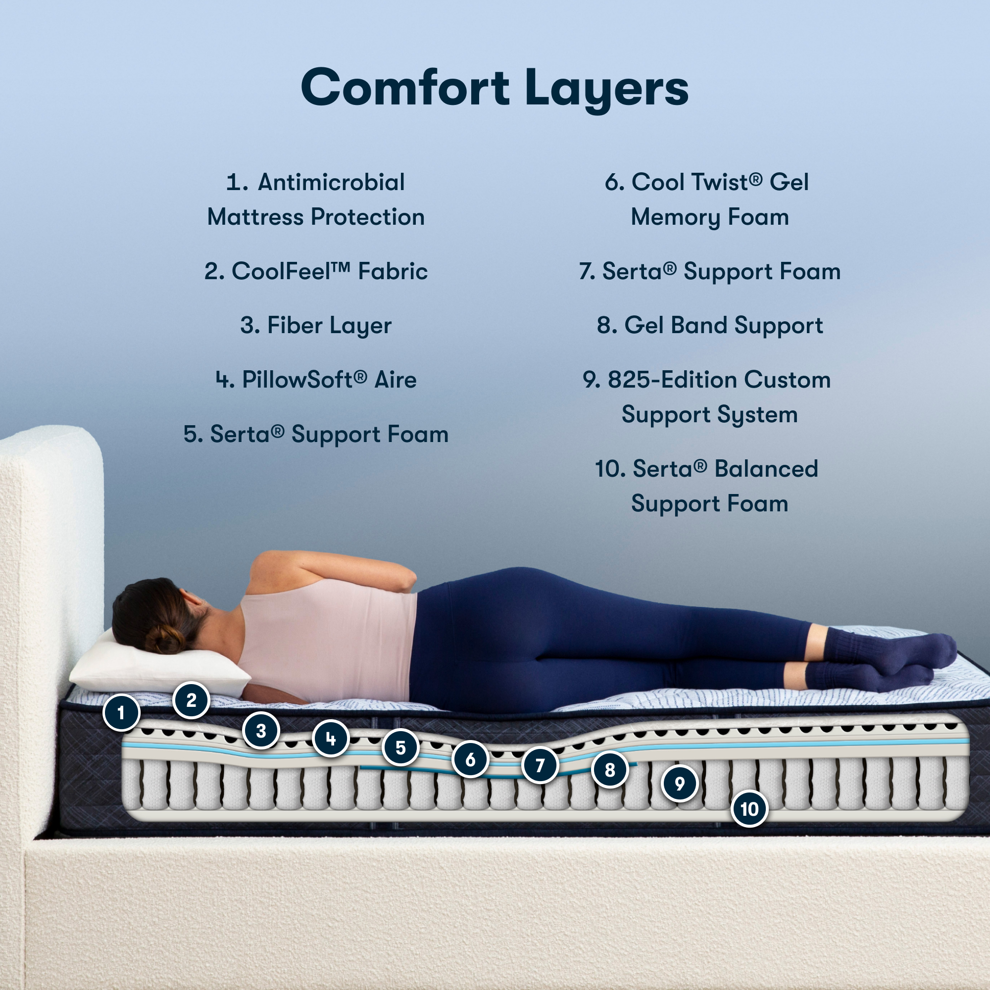 Perfect Sleeper Blue Lagoon Nights 12