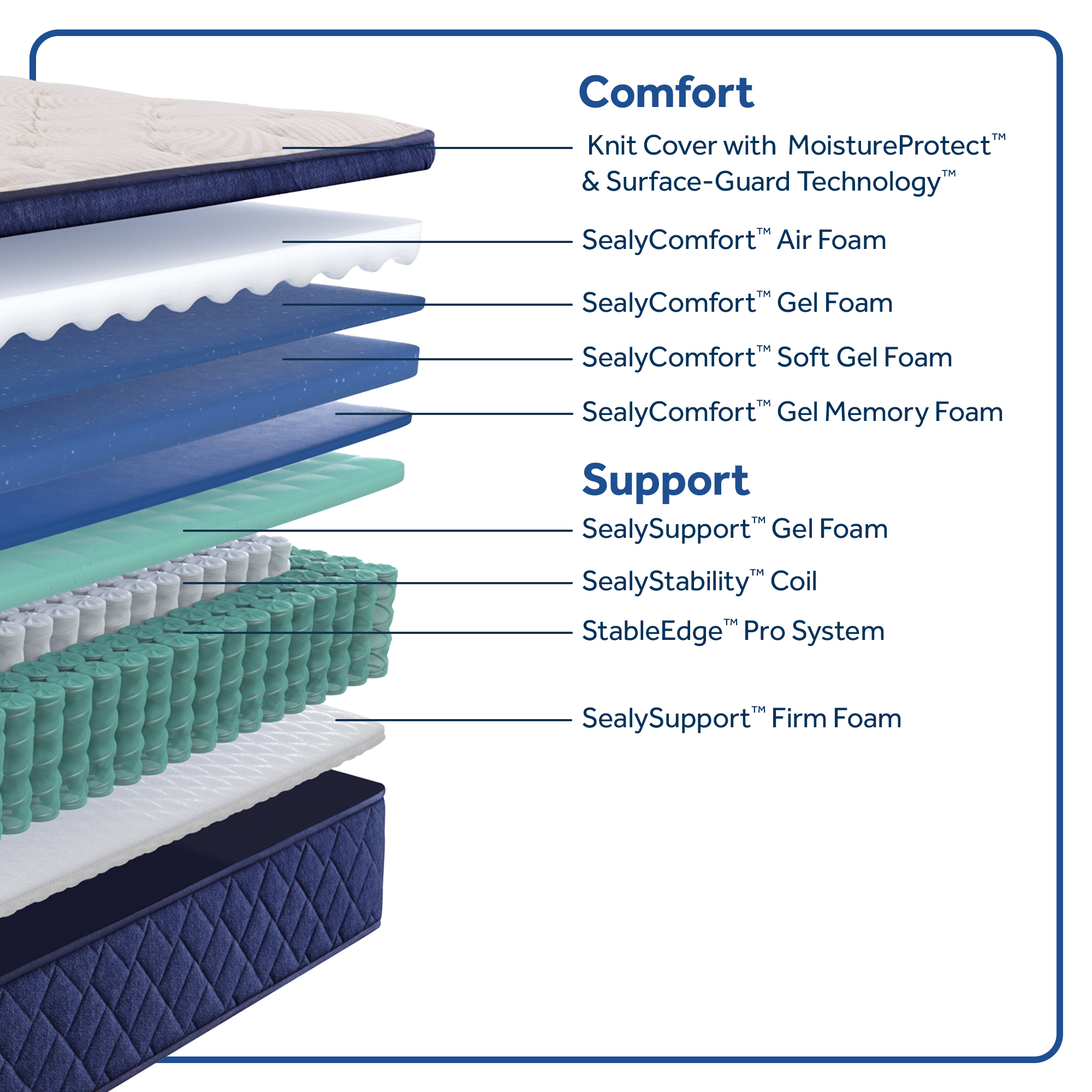 Model: 53207651 | Sealy Safa Park Soft Pillow Top Queen