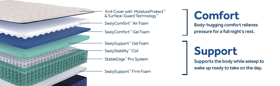 Model: 53207462 | Sealy Safa Park Firm Tight Top Cal King