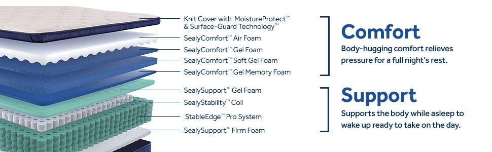 Model: 53208232 | Sealy Dream Waves Soft Pillow Top Split Cal King