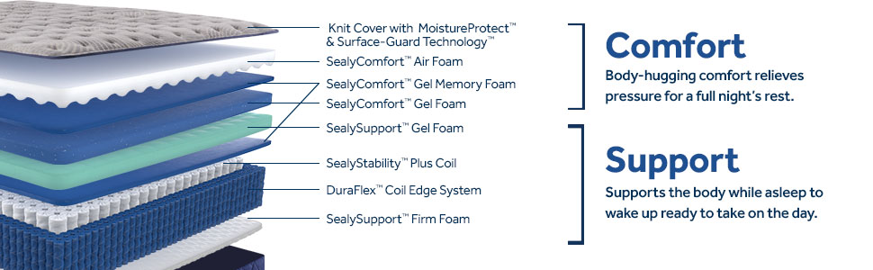 Model: 53207732 | Sealy Moreland Ave Medium Tight Top Split Cal King