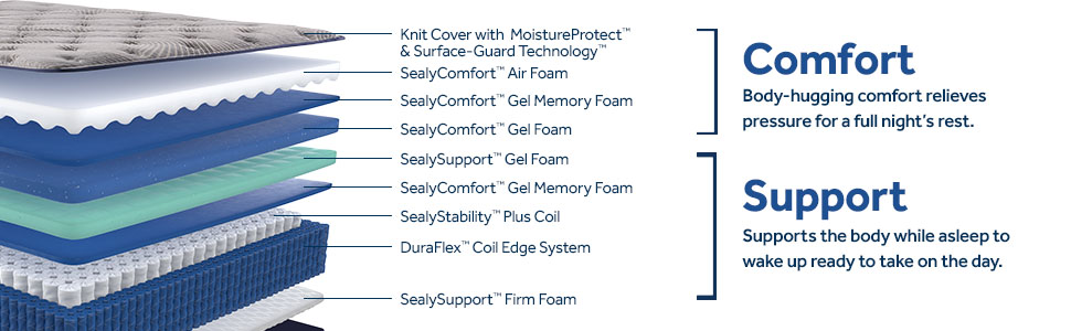 Model: 53209032 | Sealy Midnight Bliss Soft Tight Top Split Cal King