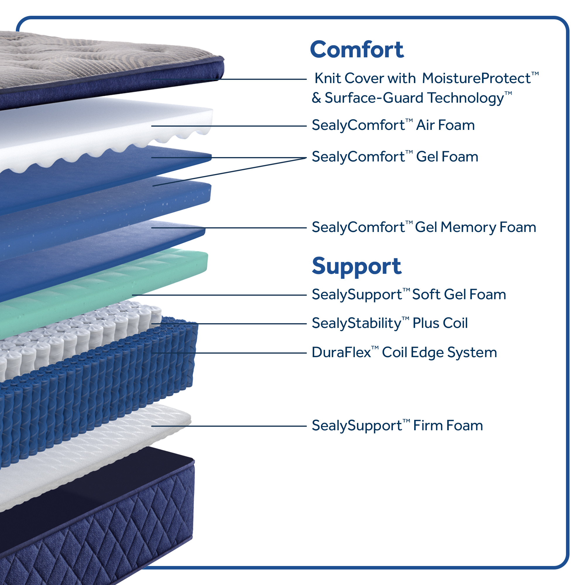 Model: 53209161 | Sealy Midnight Bliss Soft Pillow Top King