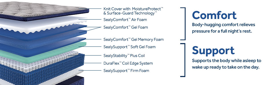 Model: 53209161 | Sealy Midnight Bliss Soft Pillow Top King