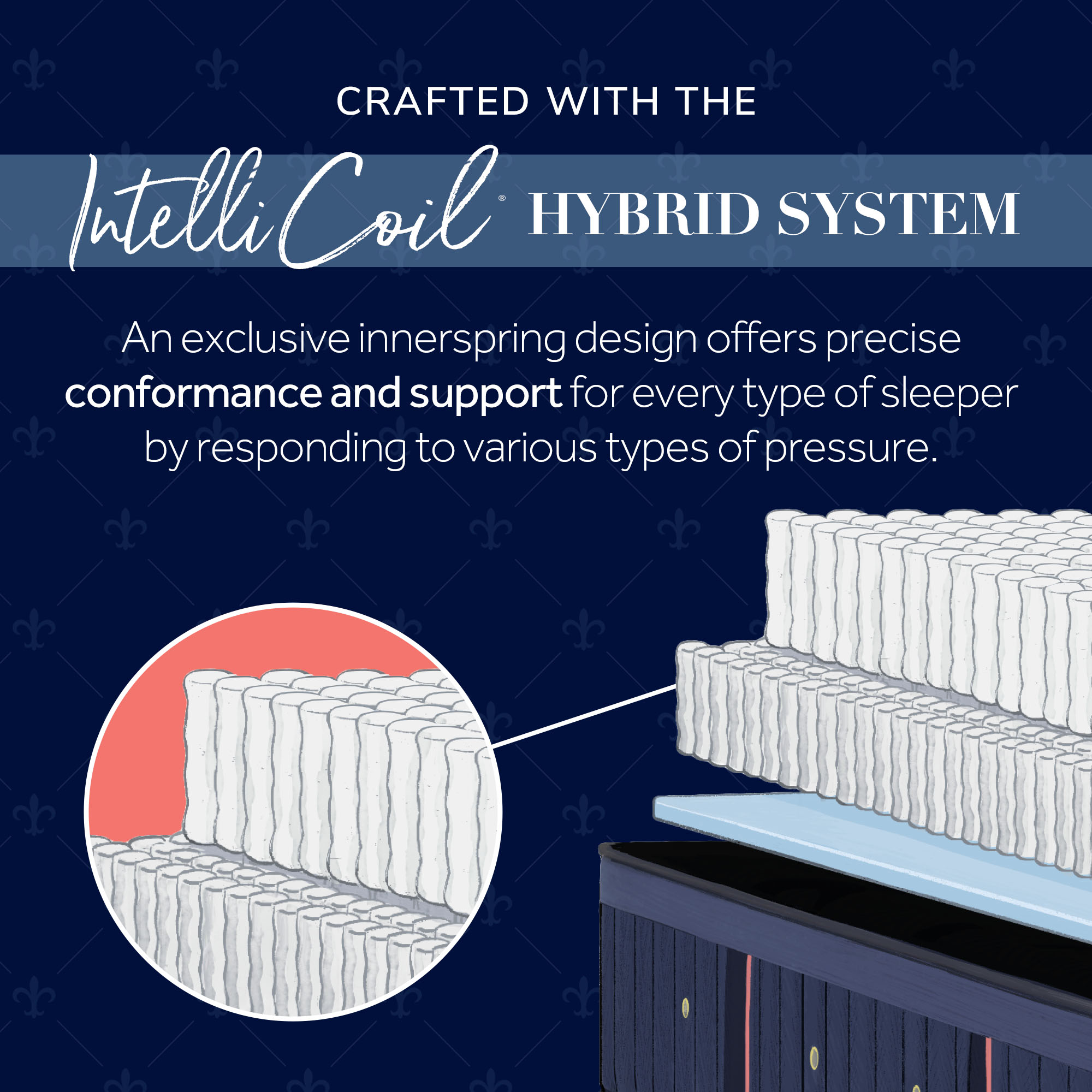 Model: 53345261 | Stearns & Foster Lux Hybrid Elite Firm King