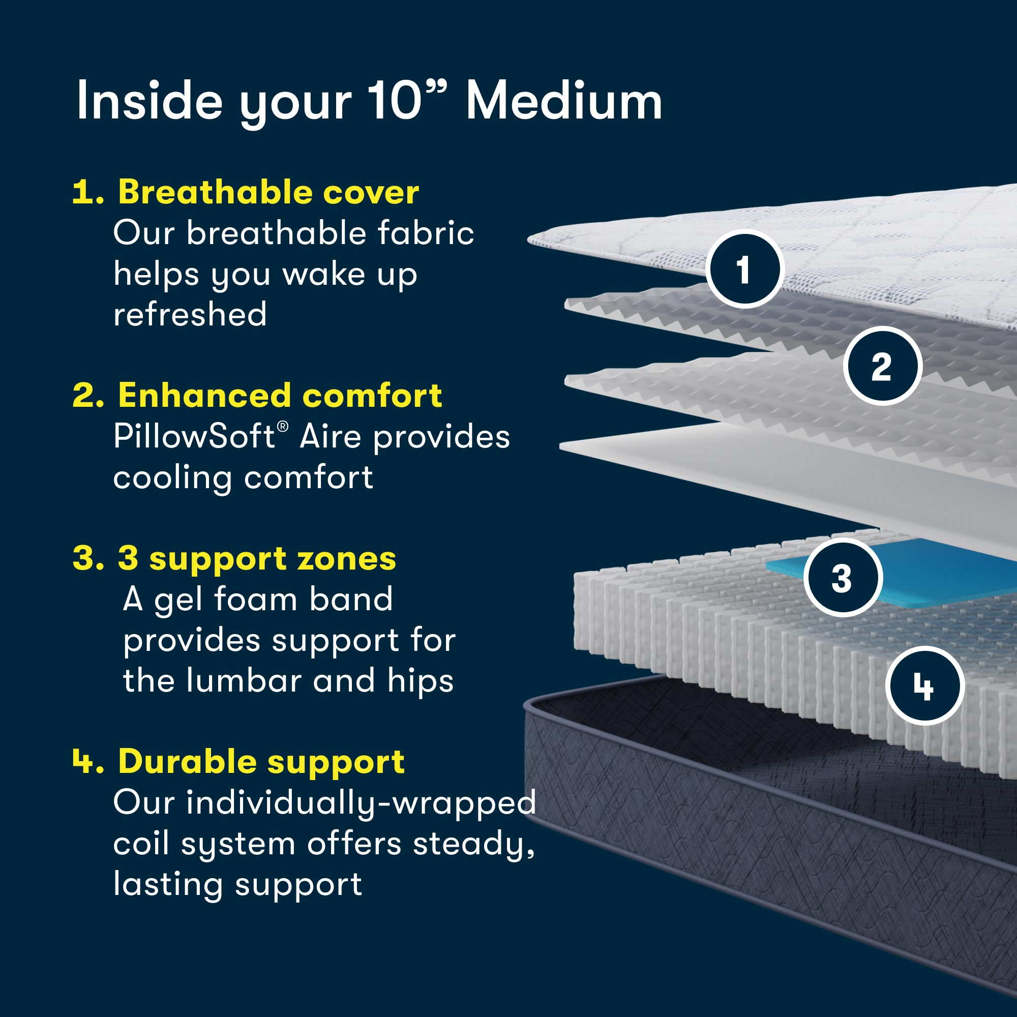 Serta Perfect Day 10 Medium Mattress in a Box -California King