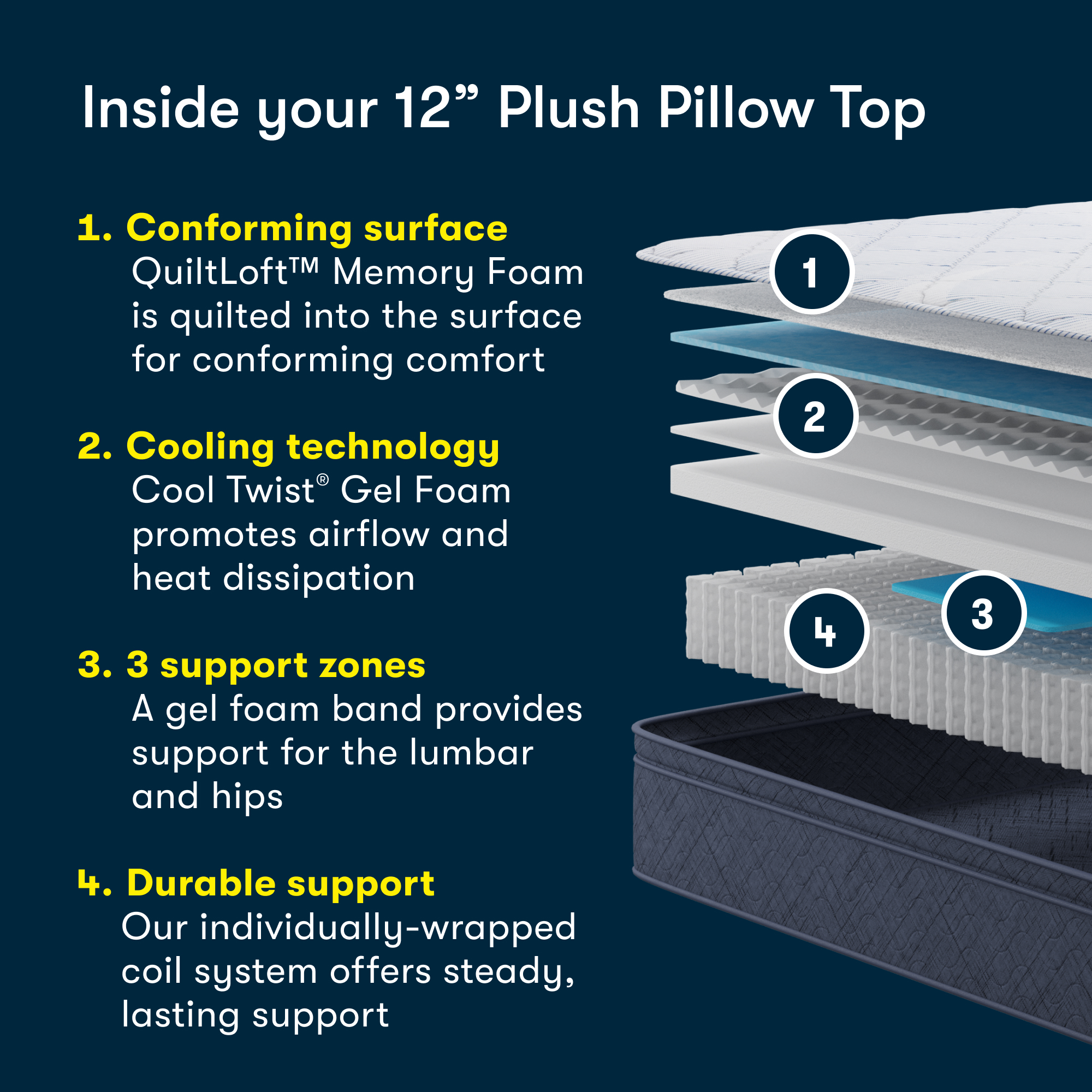 Five Star Mattress Sleep to Go 12 Plush Pillow Top Mattress in a Box -Twin XL