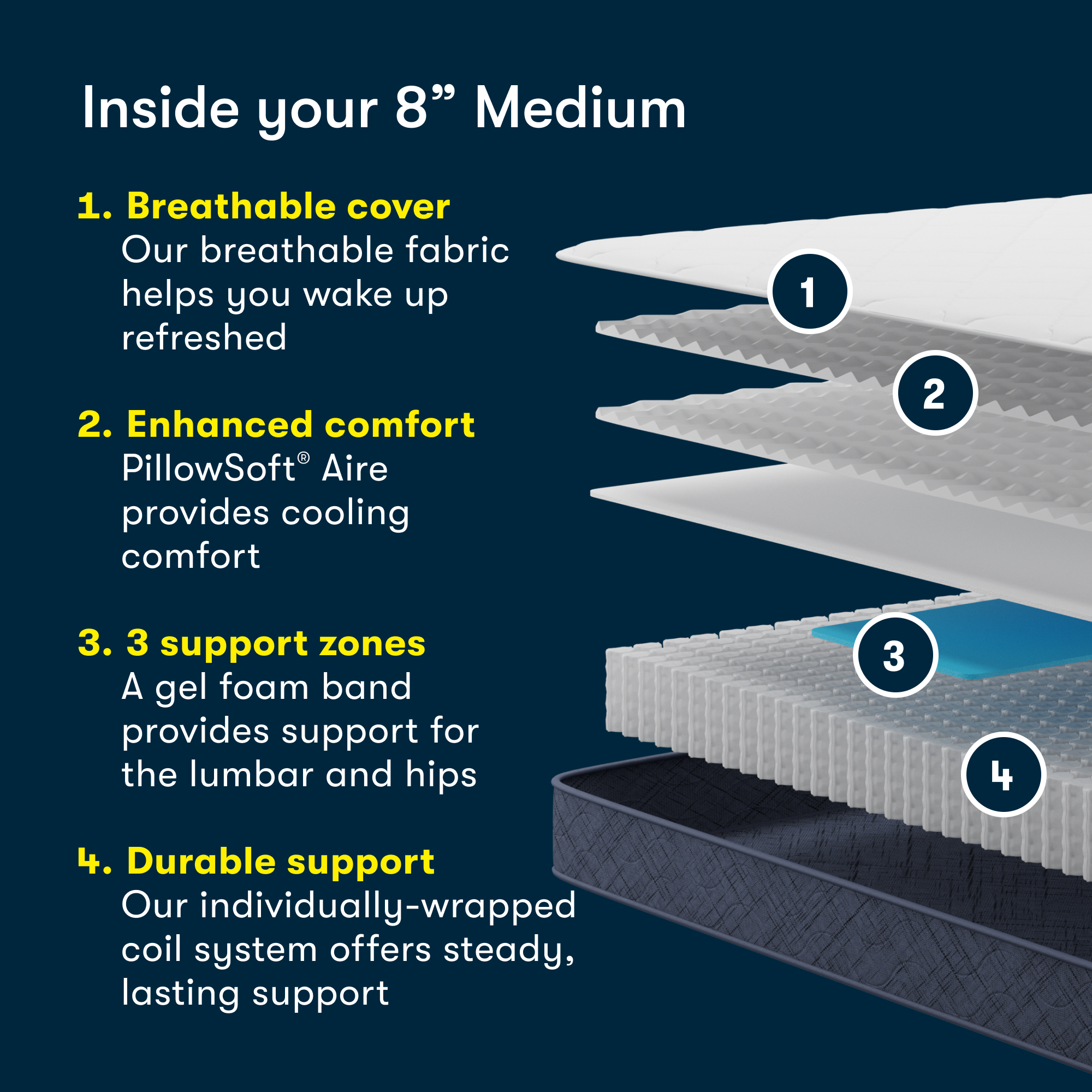 Serta Perfect Day 8 Medium Mattress in a Box -Twin XL