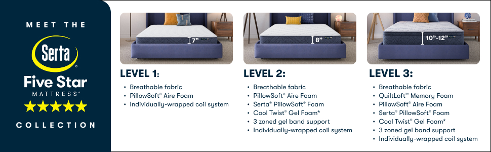 Serta Perfect Day 8 Medium Mattress in a Box -Twin XL