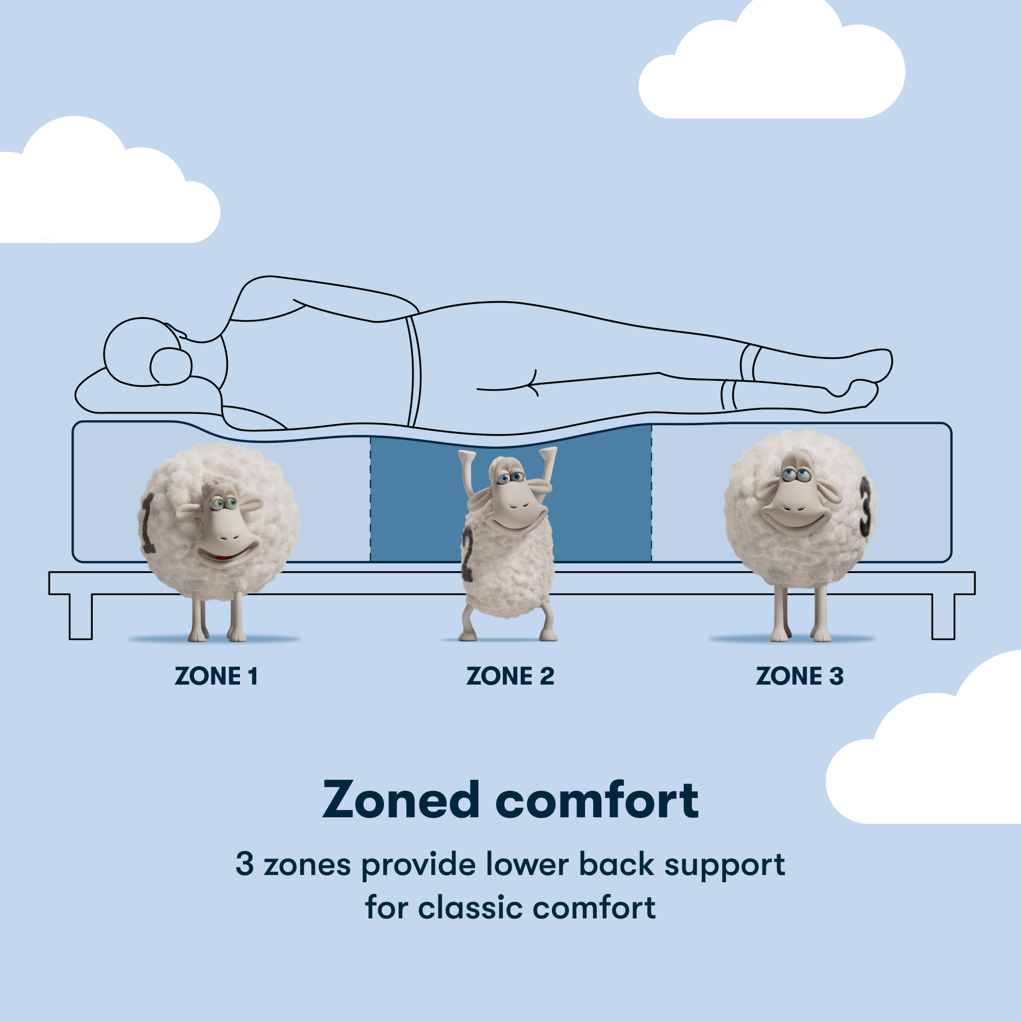 Classic Brecon 13.5 Medium Mattress Low Profile Set -Twin