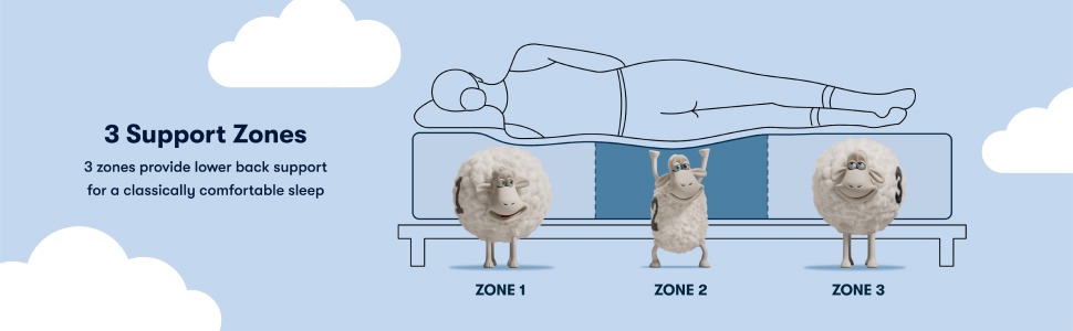 Classic Brecon 13.5 Medium Mattress Set -Twin
