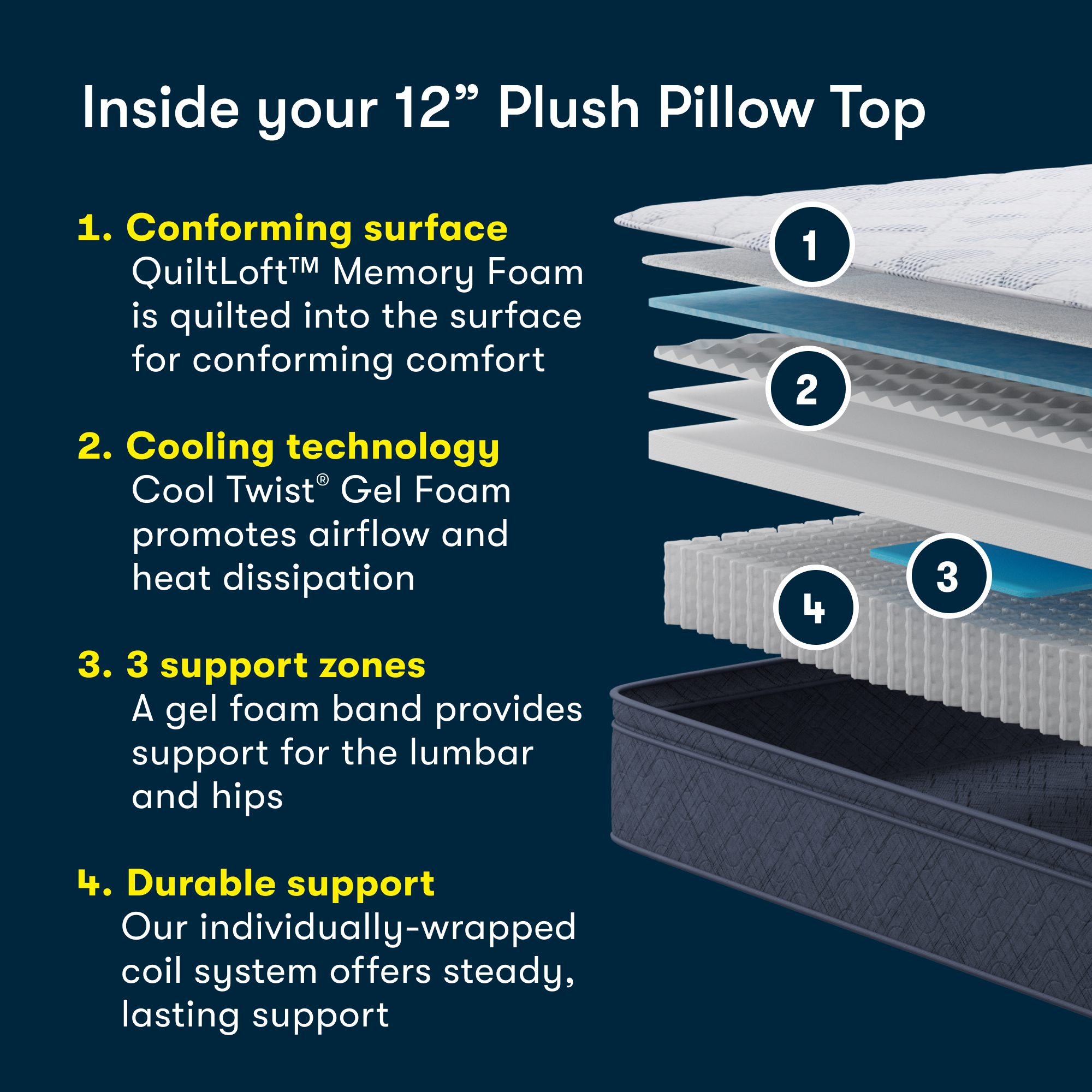 Serta Perfect Day 12 Plush Pillow Top Mattress in a Box -Full