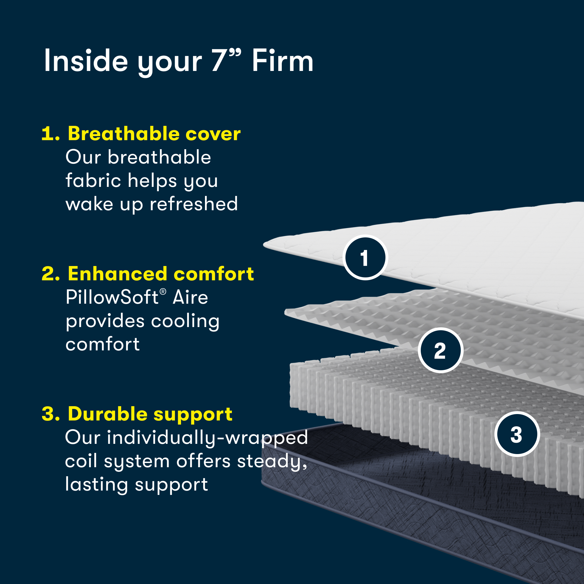 Serta Perfect Day 7 Firm Mattress in a Box -Twin