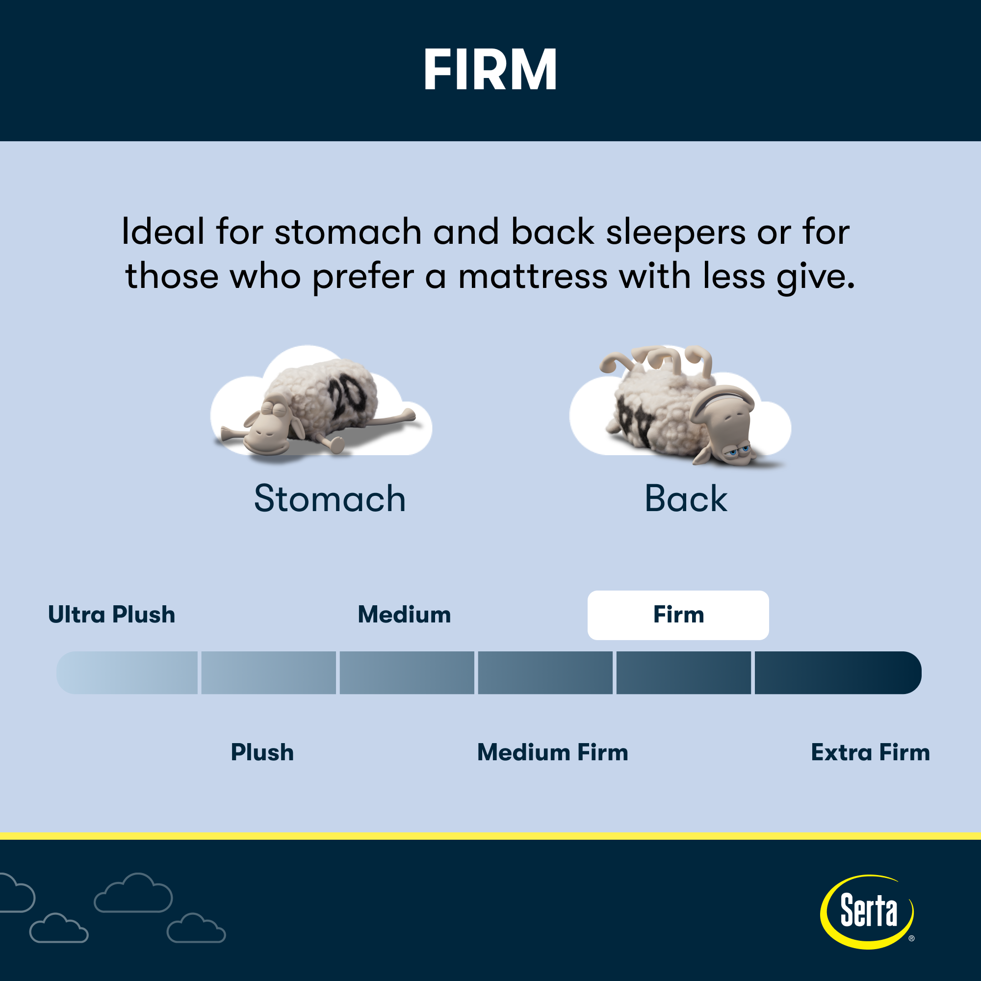 Serta Perfect Day 7 Firm Mattress in a Box -Twin