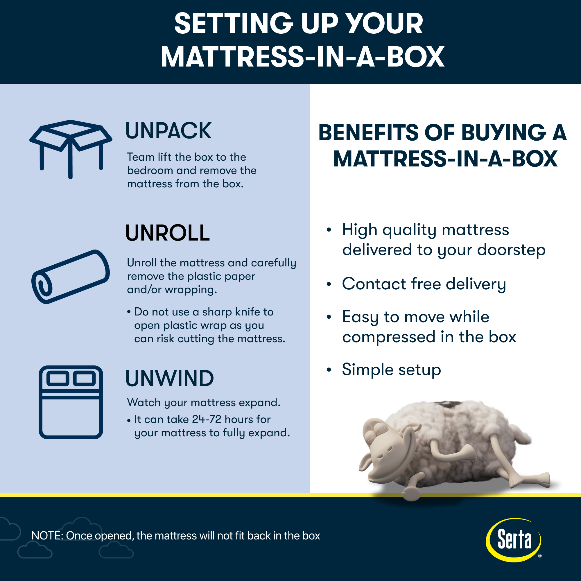 Serta Perfect Day 7 Firm Mattress in a Box -Twin