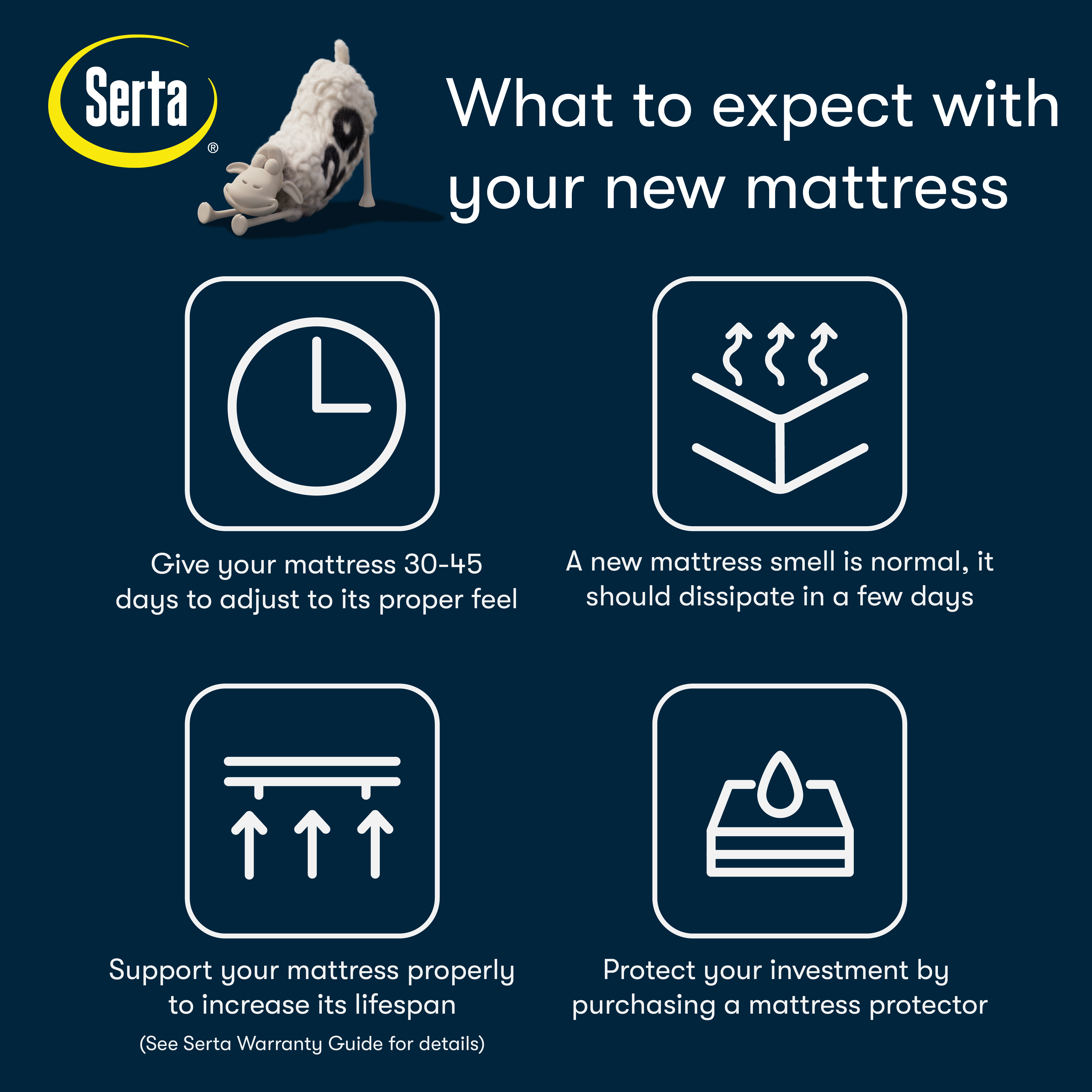 Serta Perfect Day 7 Firm Mattress in a Box -Twin