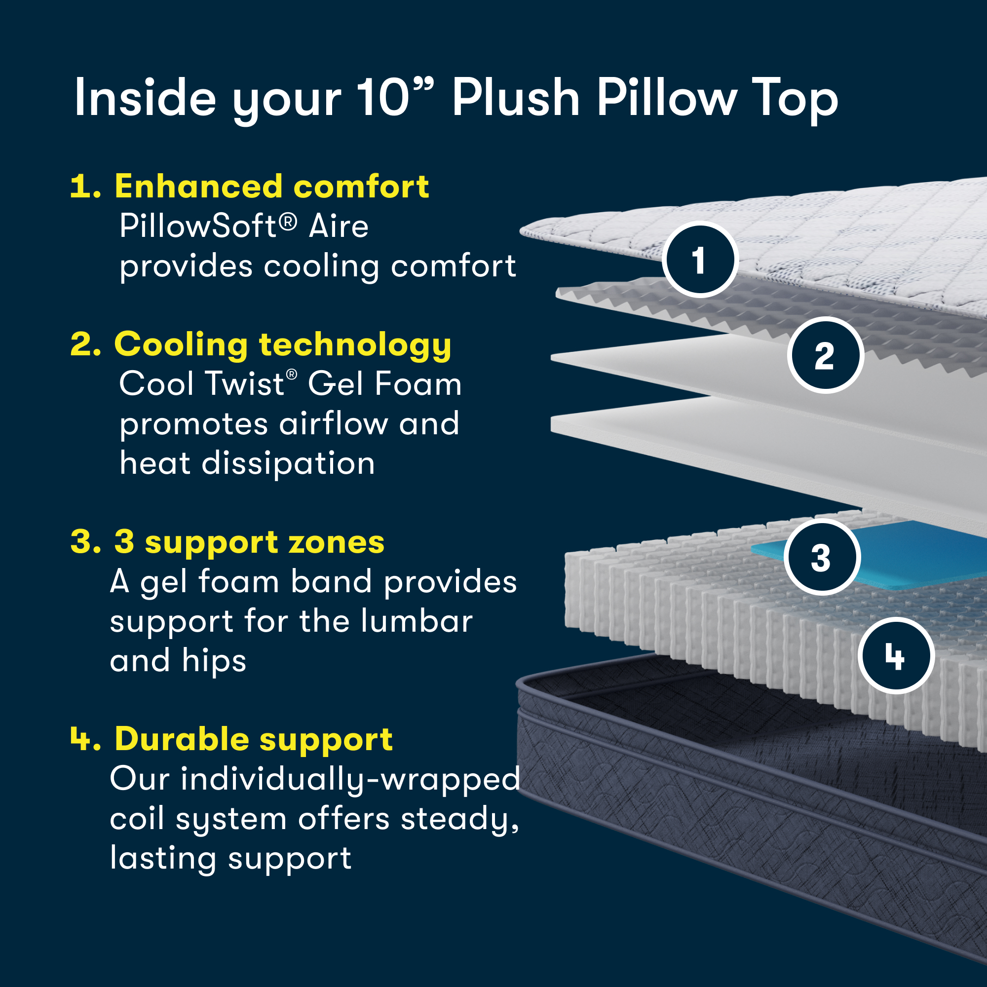 Serta Perfect Day 10 Plush Pillow Top Mattress in a Box -Twin