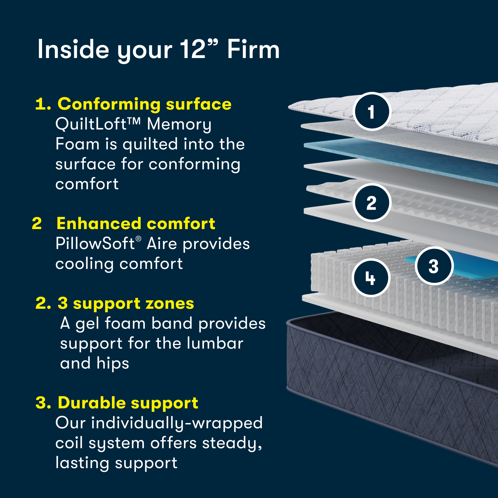 Serta Perfect Day 12 Firm Mattress in a Box -Full