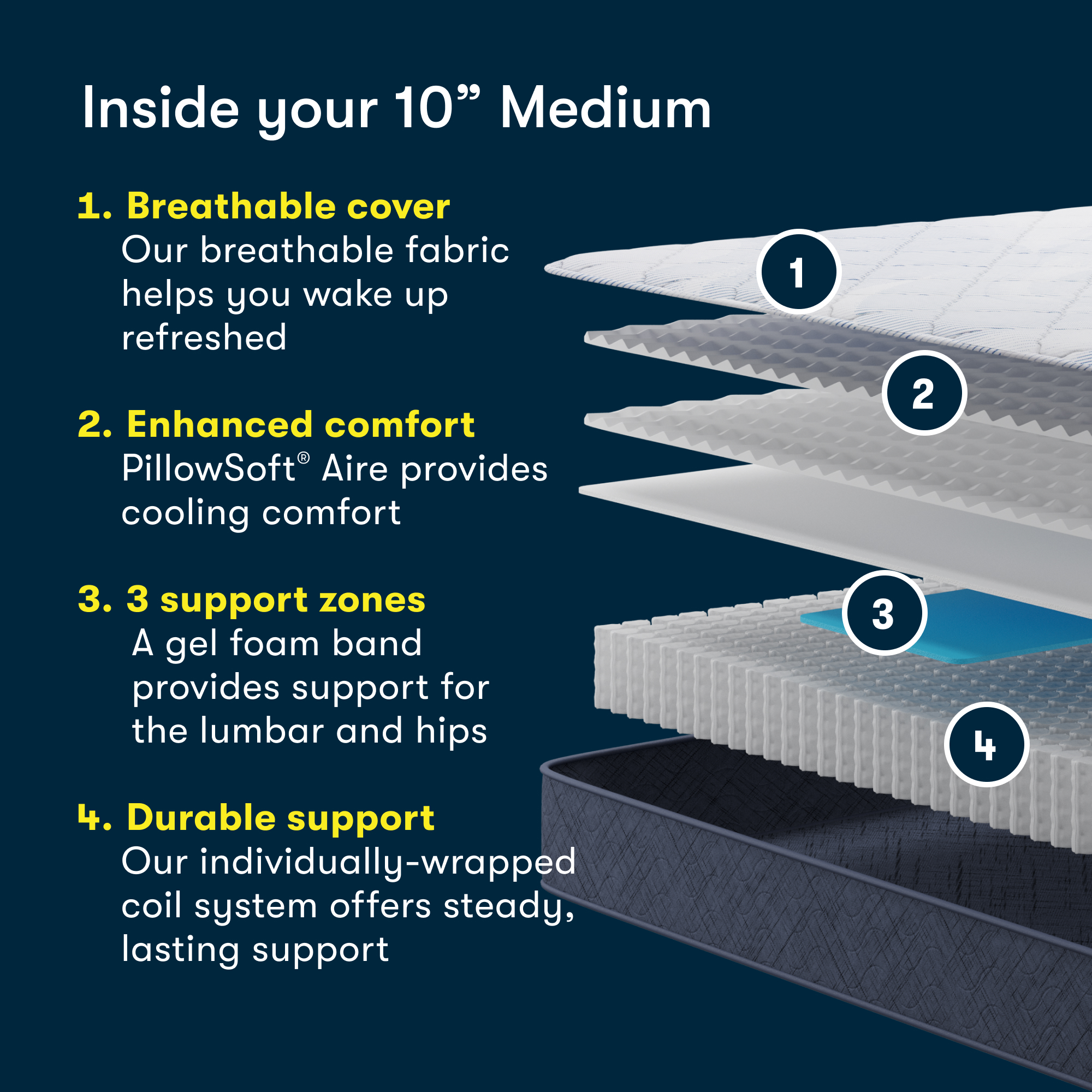 Five Star Mattress Sleep to Go 10 Medium Mattress in a Box -Twin XL